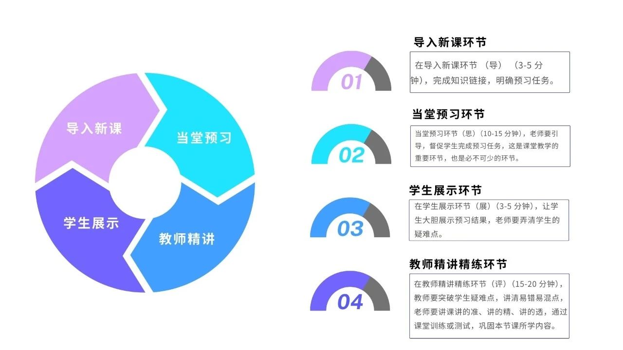 聚焦导学案 打造高效课堂 | 西安博雅艺术职业高中推行导学案下的课堂教学新样态