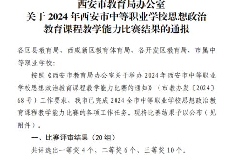 喜报！西安博雅高中教师在西安市中等职业学校思想政治教育课程教学能力比赛中荣获佳绩！