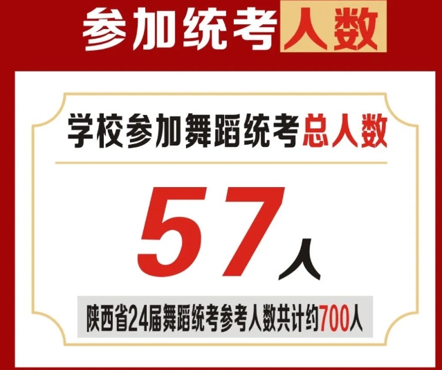 西安博雅艺术职业高中舞蹈专业介绍