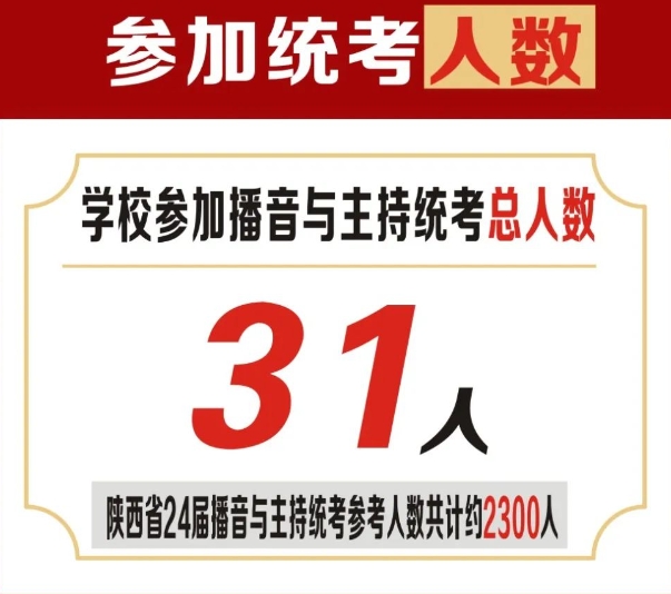 西安博雅艺术职业高中播音与主持专业介绍