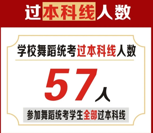 西安博雅艺术职业高中舞蹈专业介绍