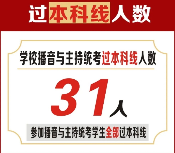 西安博雅艺术职业高中播音与主持专业介绍