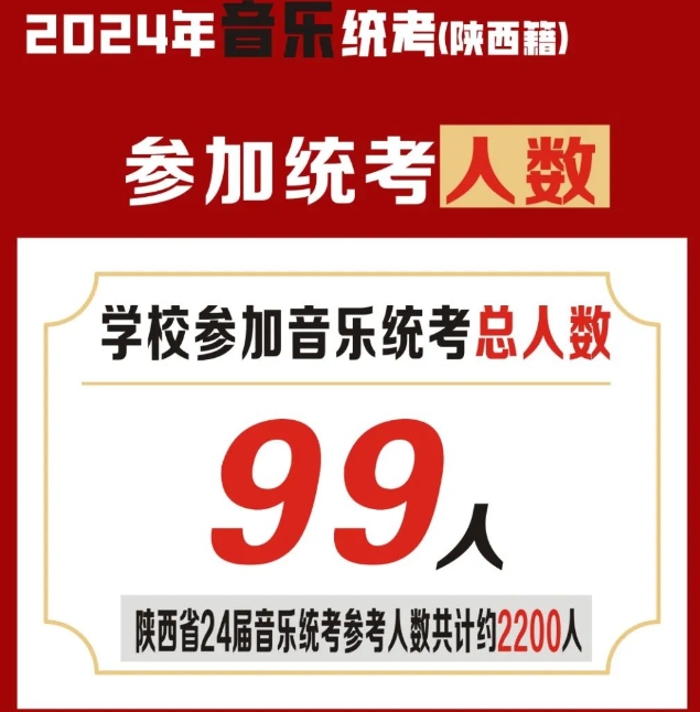 西安博雅艺术职业高中音乐专业介绍