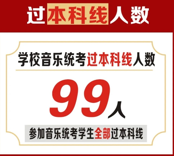 西安博雅艺术职业高中音乐专业介绍