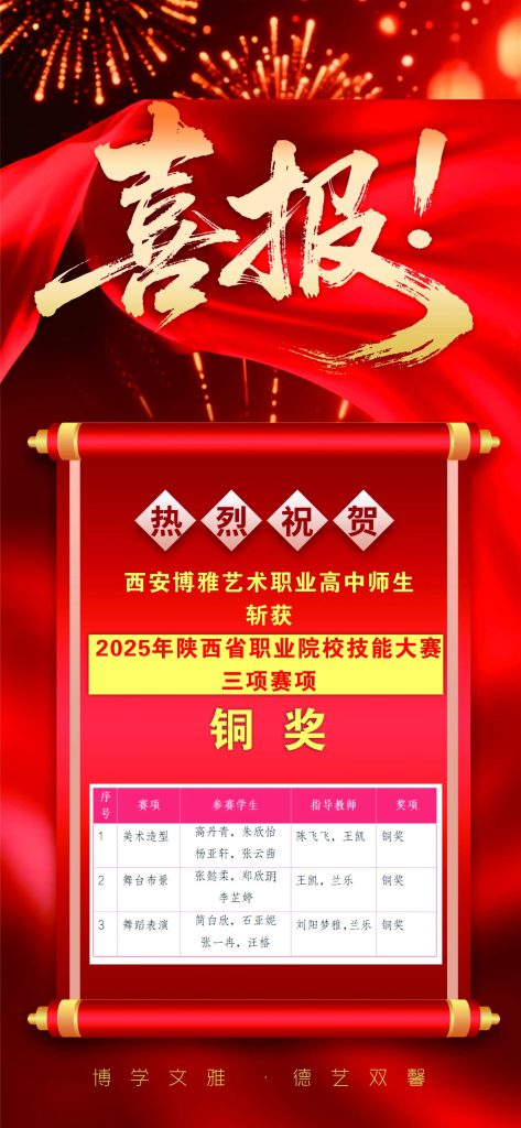 喜讯！我校在2025年陕西省职业院校技能大赛中再获佳绩！