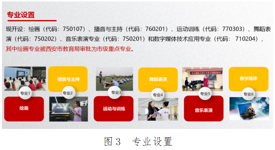 西安博雅艺术职业高中2025年教育质量年报